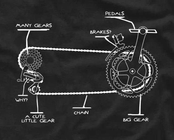 Cycling Gear News - Funny Bicycle Chain Gear Shifting Cycle